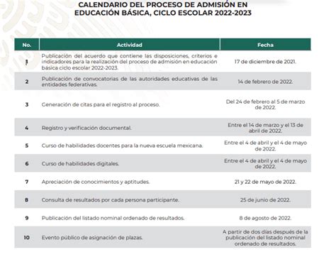 Requisitos Para Los Proceso De Admisión Promoción Vertical Y Horizontal 2022 2023 Diario