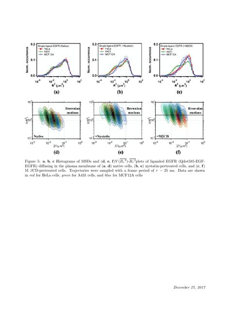 Journal Of Alloys And Compounds Template For Authors