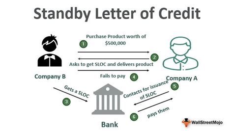 Standby Letter Of Credit Sloc Meaning Example How It Works