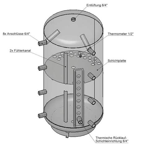 Schicht Pufferspeicher Pz L Mit Mm Isolierung Selfio