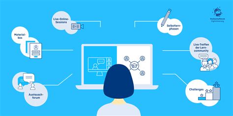 Online Kurs Grundlagen F R Digitalisierungsstrategien In Studium Und