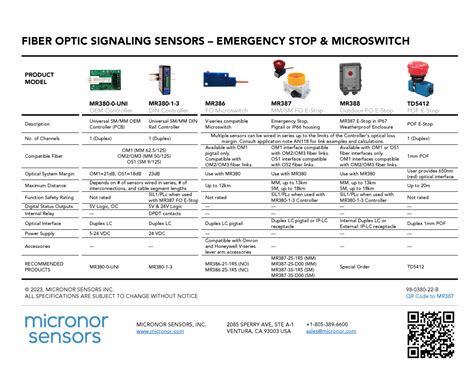 Fiber Optic Microswitch Micronor Sensors Inc