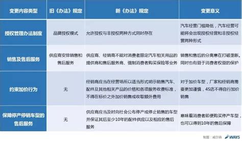 上有政策下有对策 新《办法》来了 买车还憋屈不？搜狐汽车搜狐网