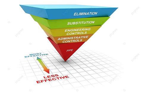 Organizational Levels Of Risk Management For Occupational Safety And