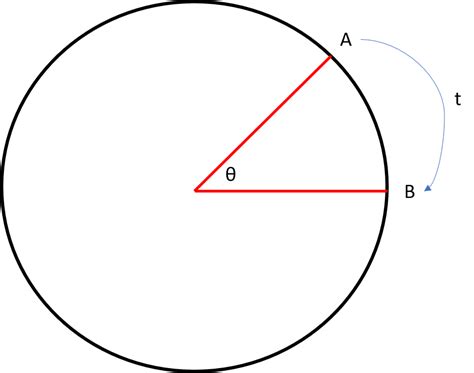 Angular Velocity Trigonometry