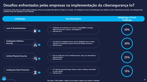 Desafios Enfrentados Pelas Empresas Na Implementa O Da Ciberseguran A Iot