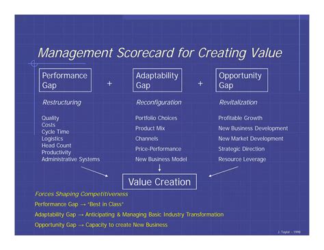 Strategic Marketing Overview | PDF | Marketing and Advertising | Business