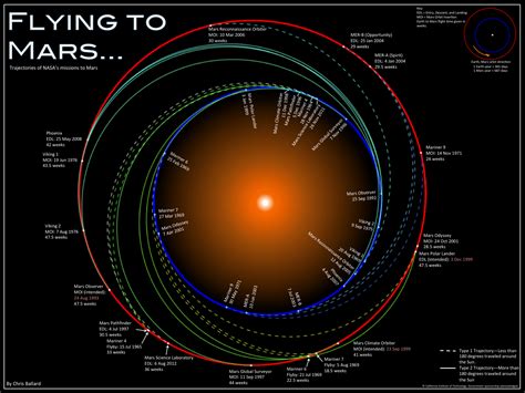 Flying to Mars | NASA Jet Propulsion Laboratory (JPL)