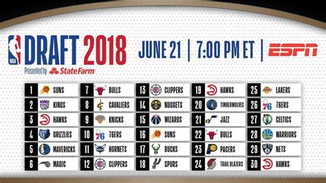 NBA Draft 2018 Start Time Draft Order How To Watch And More CNET