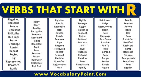 Verbs That Beginning With R Archives Vocabulary Point