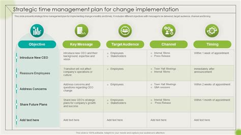 Strategic Time Management Plan For Change Implementing High Impact Best CM SS PPT PowerPoint