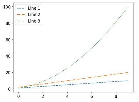 Matplotlib Line Plot Multiple Lines Matplotlib Color