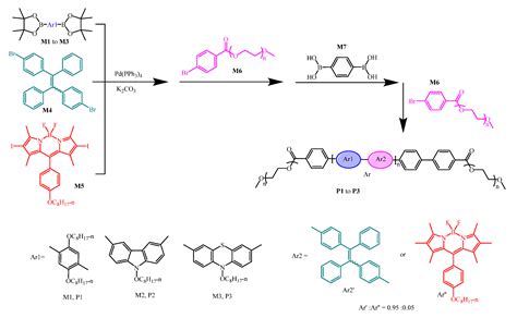 Molecules Free Full Text Recent Advances In Aggregation Induced Emission Active Materials