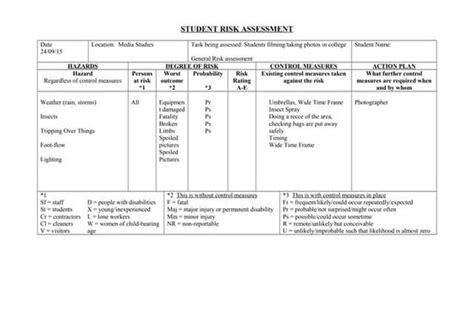 Risk Assessment Library Ppt