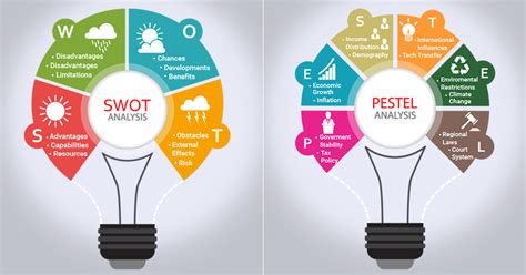 Using Swot And Pestle Analysis Together For Crafting Strategy