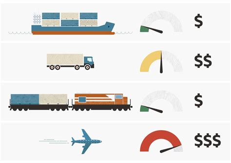 What Is Freight Shipping And How Does It Work Netsuite