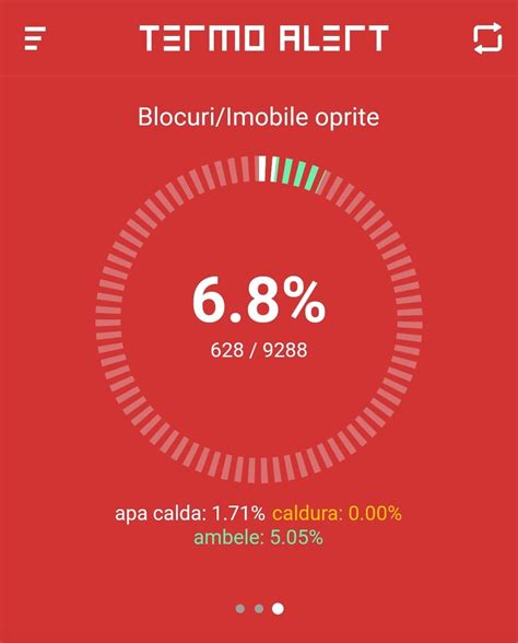 B365 Termoenergetica ALERT Mii de blocuri din București întâmpină