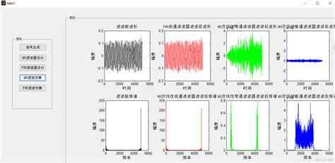 【信号处理】基于 Fir与iir滤波器低通、高通、带通设计matlab源码含gui51cto博客低通fir滤波器设计