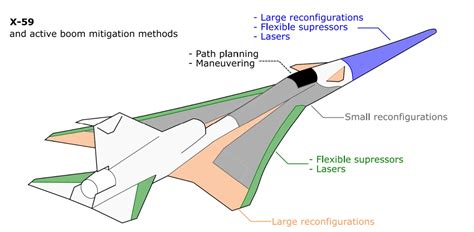 Supersonic Morphing Aircraft