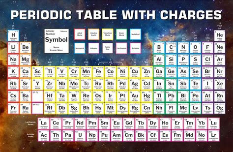 Copy Of Periodic Table 12 Free Pdf Printables Printablee