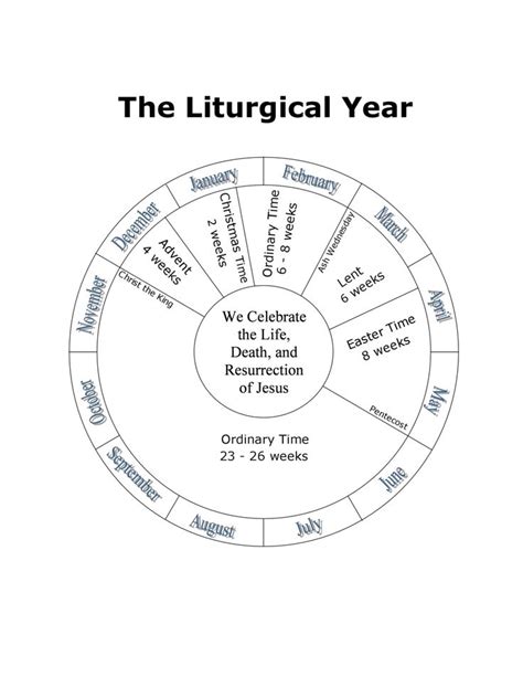 Seasons Of The Church Year Coloring Pages