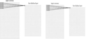 Dnn Neural Network A Quick Glance Of Dnn Neural Network Examples