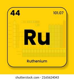 Ruthenium Ru Periodic Table Elements Name Stock Vector (Royalty Free) 2165624043 | Shutterstock