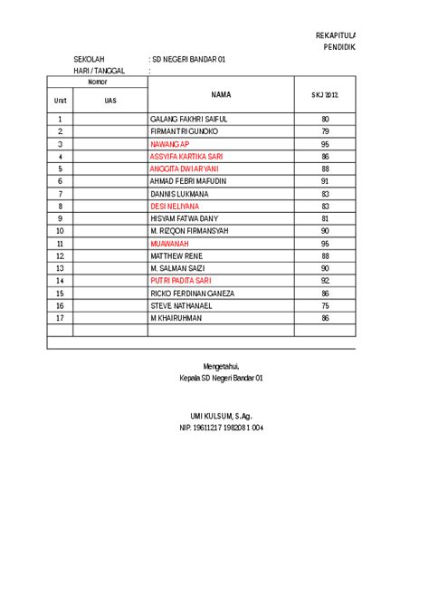 Format Penilaian Ujian Praktek Senam Irama Contoh Format Penilaian