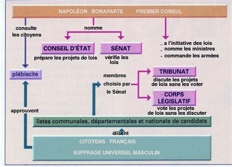 Tribunat Vikidia lencyclopédie des 8 13 ans