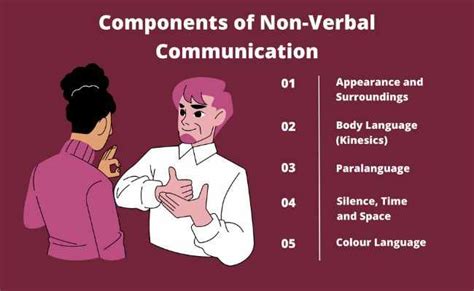 Types Of Non Verbal Communication Definition Elements 43 Off