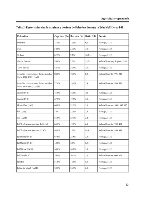 Diccionario Del Antiguo Testamento Historicos 1capitulo PDF