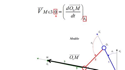 D Couvrir Imagen Vecteur Vitesse Formule Fr Thptnganamst Edu Vn