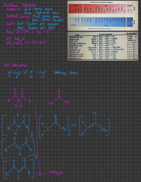 Lecture And Base Definitions Arrhenius Acid Proton Donor Base