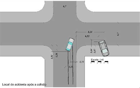 Croqui Do Local Do Acidente Após A Colisão Download Scientific Diagram