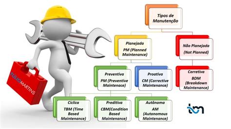 Arquivos Pcm Planejamento E Controle Da Manuten O Ajudo Empresas E