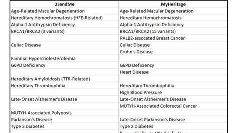 World DNA Day: Comparison of top DNA test kits