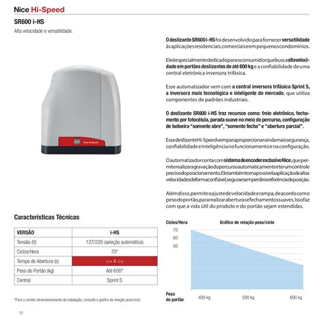 Catalogo Automatizadores Nice jeanferro Página 12 PDF Online