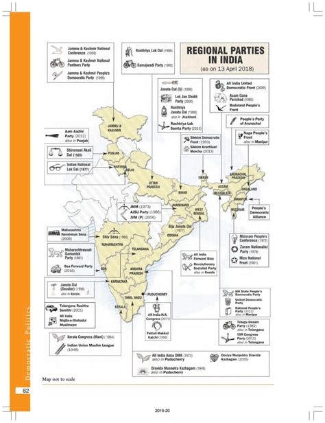 NCERT Book Class 10 Social Science Civics Chapter 6 Political Parties