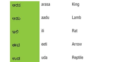 Learn Kannada Simple Kannada Words Part 1