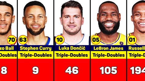 Stat Stuffing Icons Leading NBA Players In Career Triple Doubles YouTube