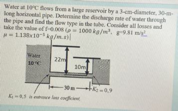 Solved Water At C Flows From A Large Reservoir By A Chegg