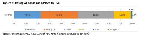 Kansas Speaks Survey Shows Desire For Gun Control Medicaid Expansion