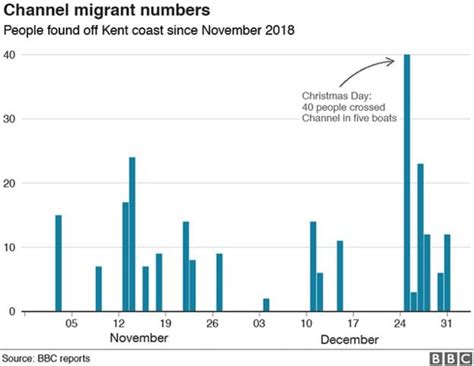 UK starts returning cross-Channel migrants to France - Biotech Today