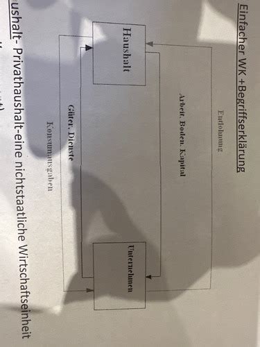 Awt Test Karteikarten Quizlet