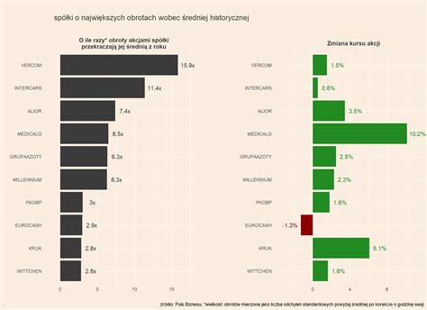 Mapa Gpw Medicalgorithmics Grupa Azoty Inter Cars Pepco I Banki W