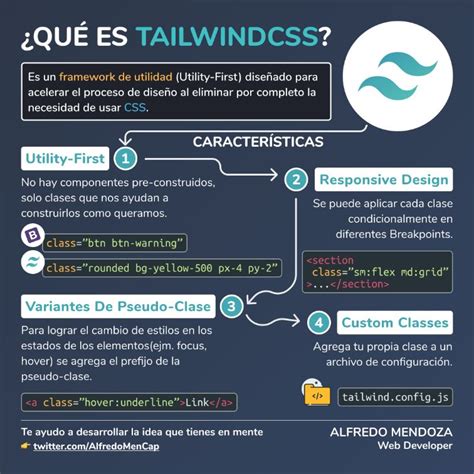 Has Escuchado De Tailwind CSS Un Framework De CSS Distinto EDteam