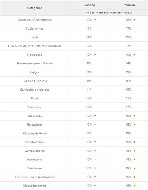 Novas Tarifas Mercado Livre O Que Mudou E Como Se Adaptar