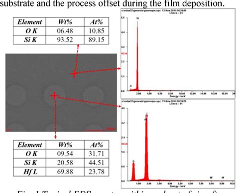 Figure 1 From Improvement On Switching Uniformity Of HFOx Based RRAM