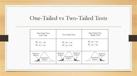 Correlation Analysis And Covariance Online Presentation