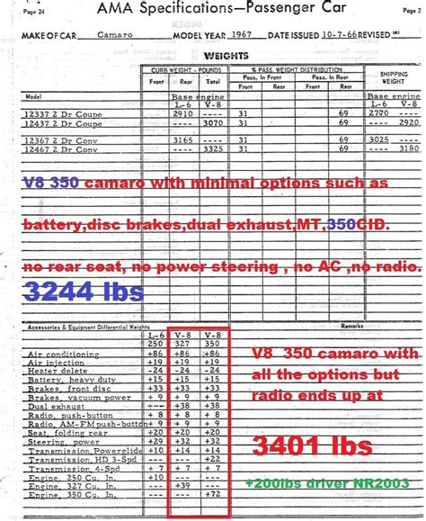 1967 Camaro Real Weights About 400 Lbs Difference In Options